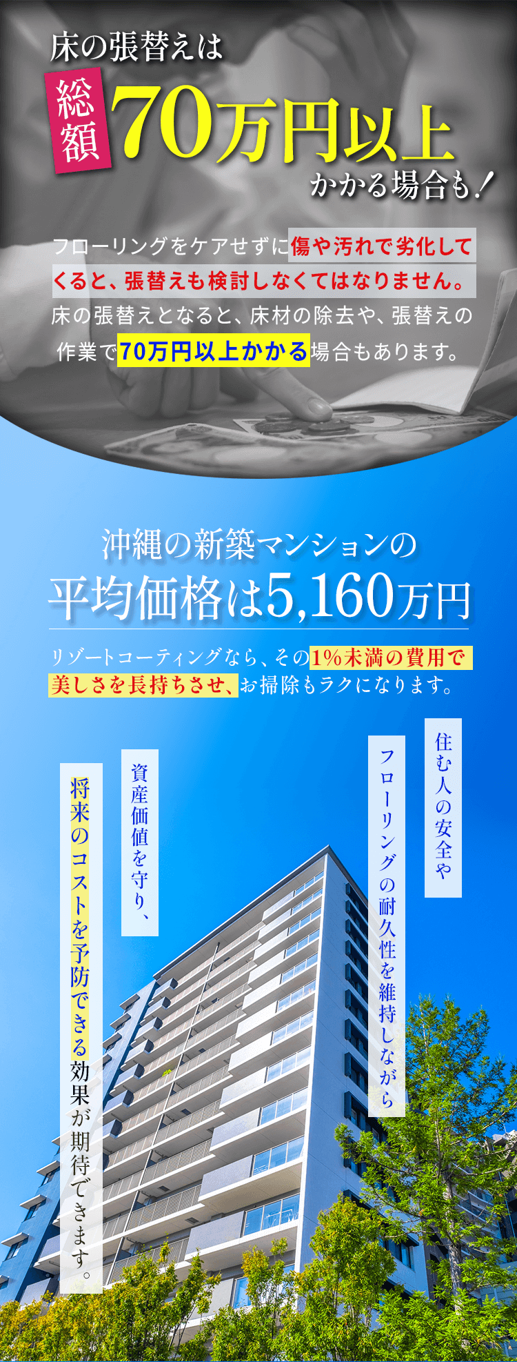 張替えは総額70万円以上