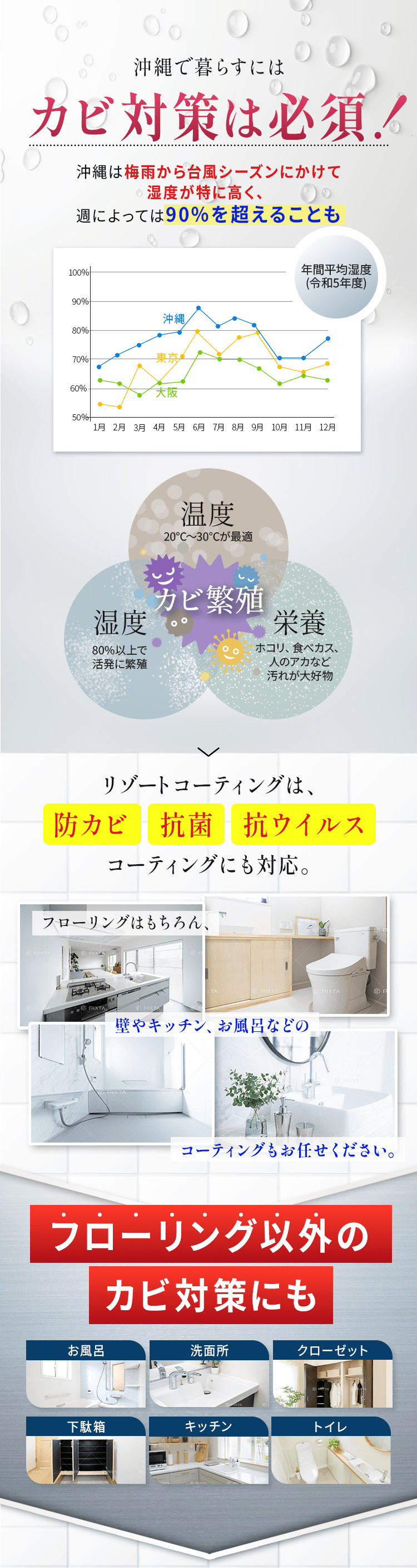 カビ対策は必須