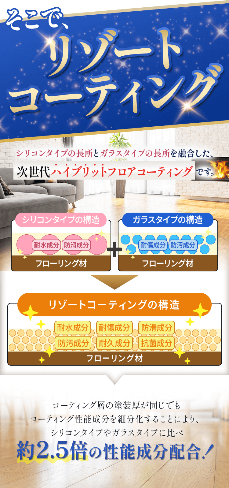 リゾートコーティングの構造