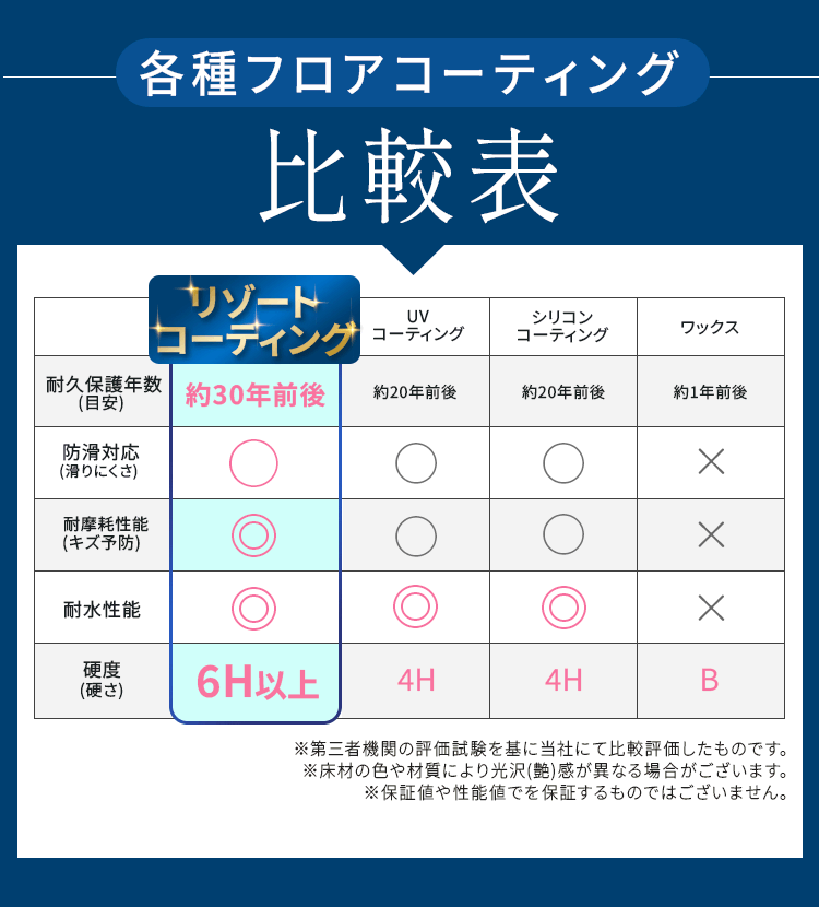 各種フロアコーティング比較表